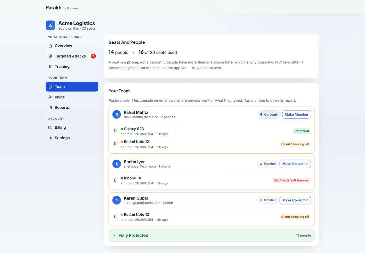 Team view: 14 people across 16 of 20 seats, each person listed with their phones and what needs fixing, such as cloud checking off or not the default browser.